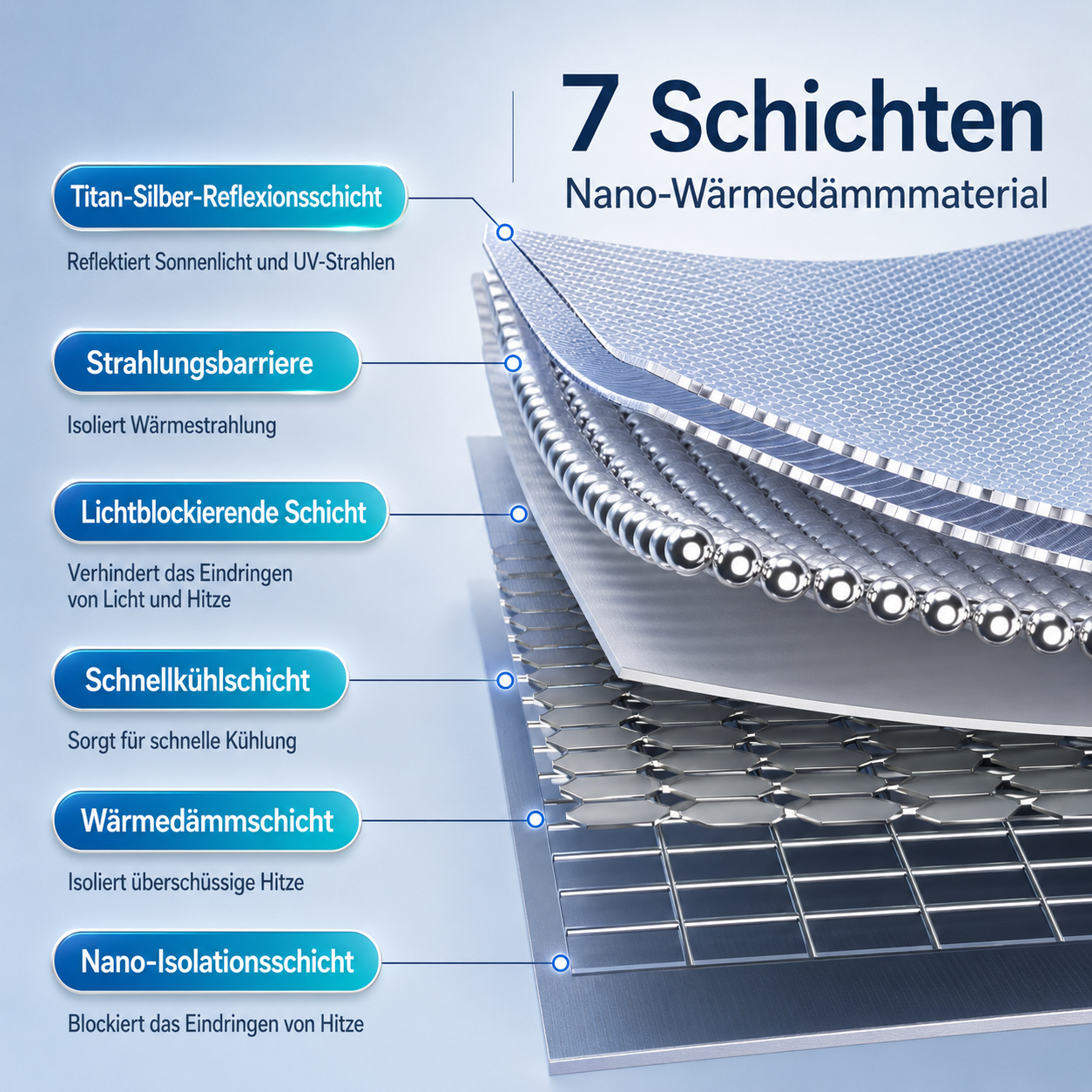 Auto-Sonnenschutz